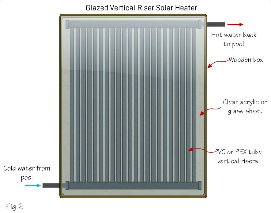 DIY Pool Heater
